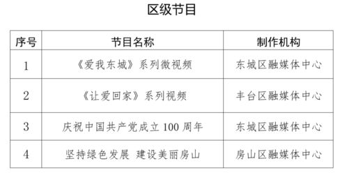 北京市廣播電視局關于公布2021年第一季度北京市廣播電視創(chuàng)新創(chuàng)優(yōu)節(jié)目名單的通知