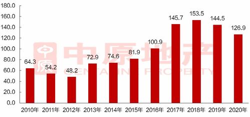 粵東地產(chǎn)新觀察 潮州房地產(chǎn)投資勢頭向好，樓盤布局多點(diǎn)開花