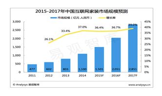 家裝行業(yè)創(chuàng)新營銷策劃方案 打造沉浸式體驗，驅(qū)動增長新引擎