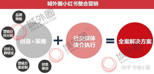 小紅書整合營銷方案實戰(zhàn)解析 如何讓品牌銷量實現(xiàn)倍增